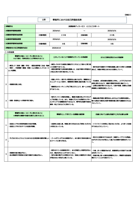 保護者等からの事業所評価の集計結果