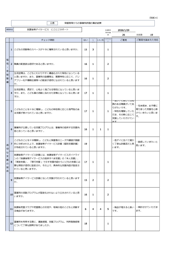 保護者等からの事業所評価の集計結果